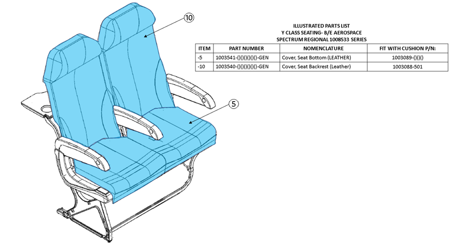 1008533 Series, Y Class Seat Covers,